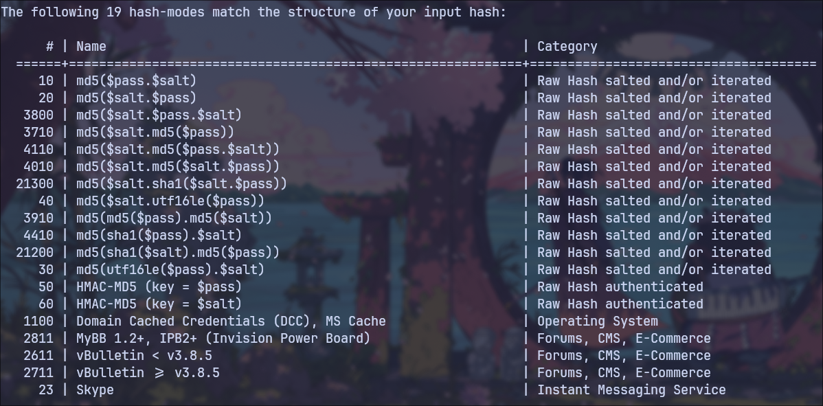 hascat modes